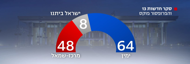 סקר מנדטים