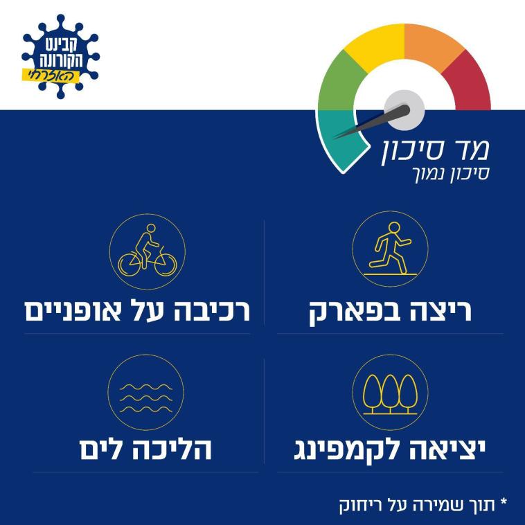 הפעילויות הבטוחות