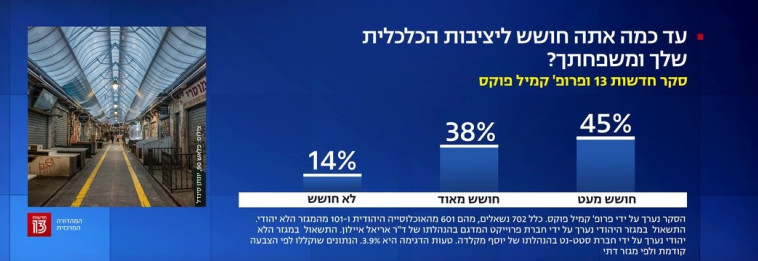 הרוב חושש מעט 