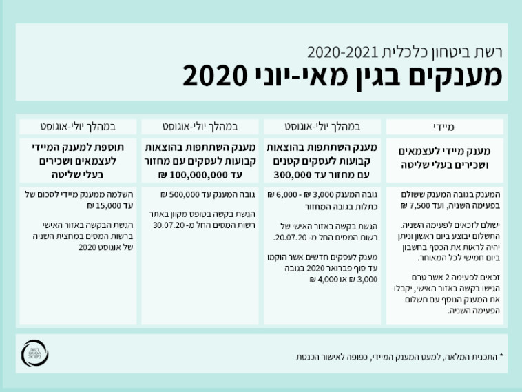 תוכנית הסיוע לעצמאיים