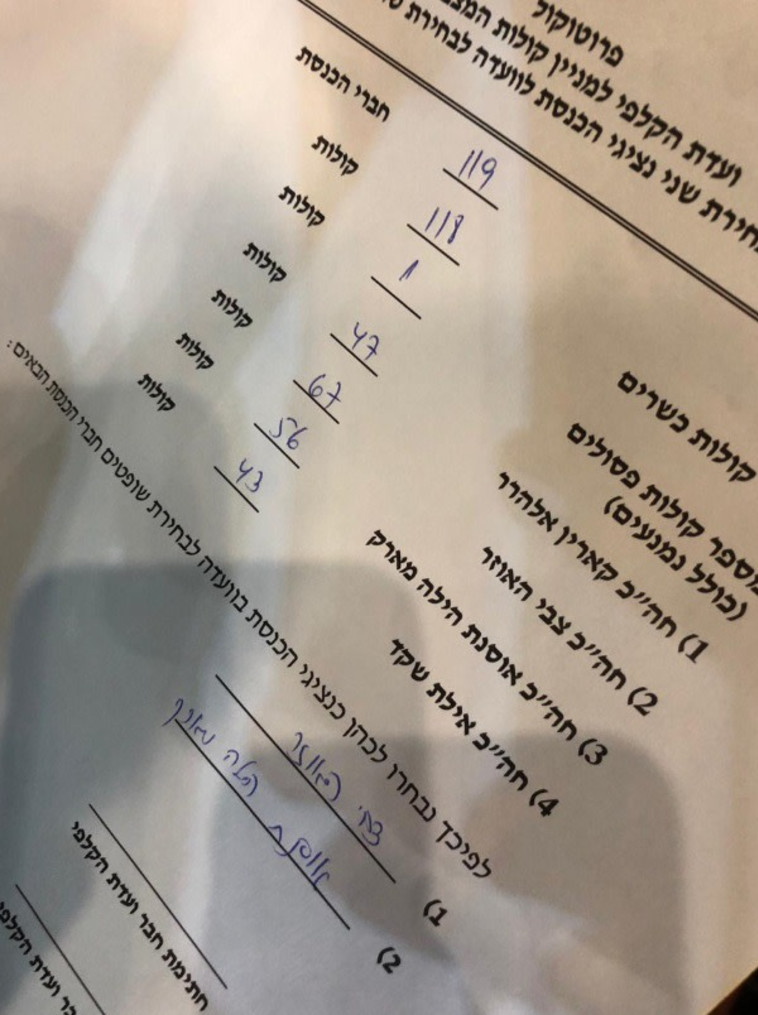 תוצאות הבחירות לוועדה למינוי שופטים