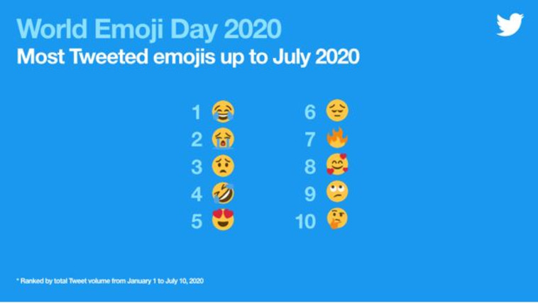 האימוג'ים הפופולריים