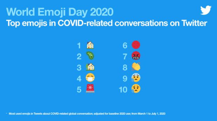 אימוג'ים בנושא קורונה