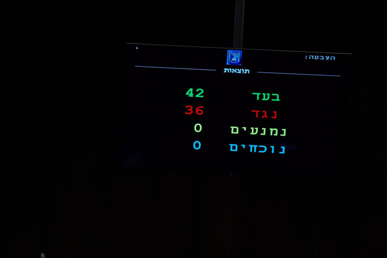 תוצאות ההצבעה לחוק לטיפולי ההמרה