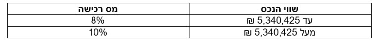 טבלת מס רכישה למשקיעים לתקופה שבין יום 16.01.20 ועד ליום 29.07.20