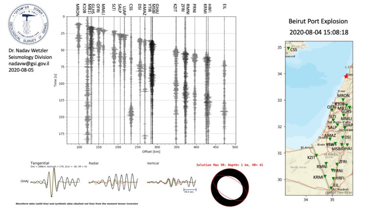 איך הורגש הפיצות בלבנון בישראל