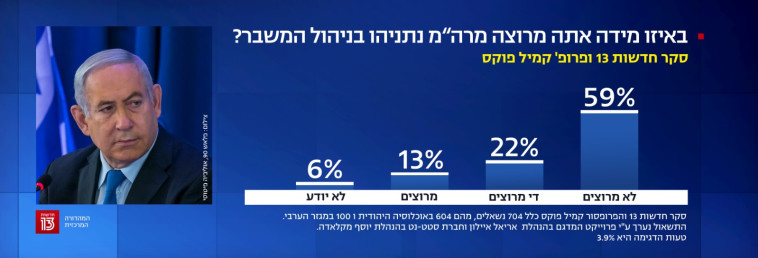 59% לא מרוצים מתפקודו של נתניהו במשבר הקורונה (צילום: צילום מסך, חדשות 13)