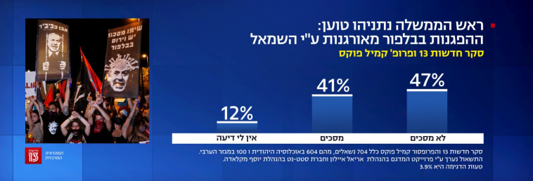 מי עומד מאחורי ההפגנות בבלפור?
