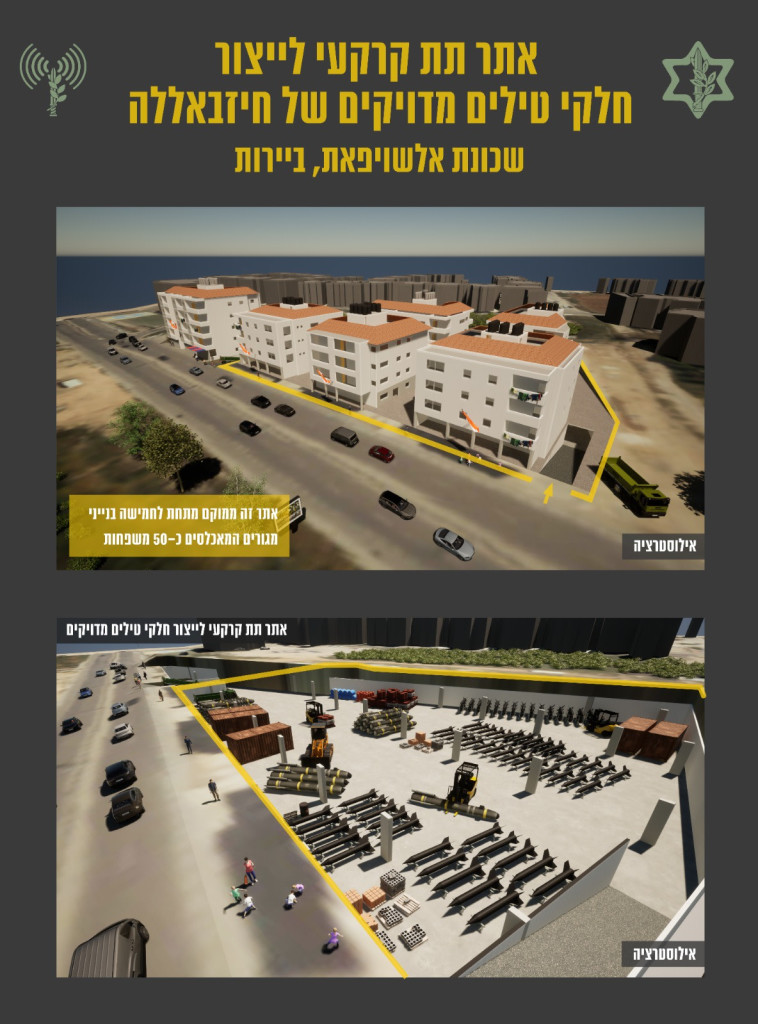 אתרי התת קרקע של חיזבאללה