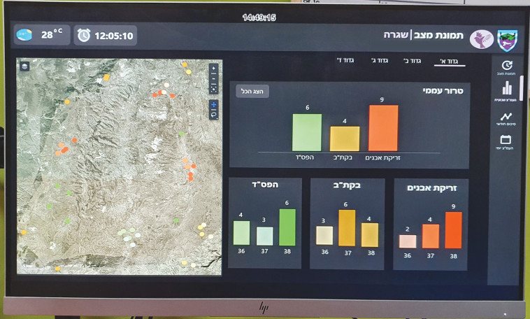 תמונה מתוך ניתוח נתוני הפרות הסדר