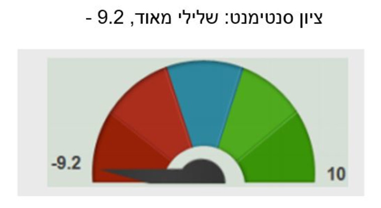 פילוח סנטימנט השיח