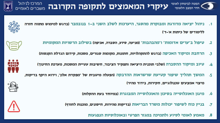 מתוך מצגת המל''ל שהועברה לשרים