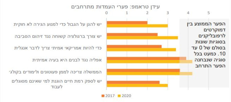 סקר בחירות בארה''ב