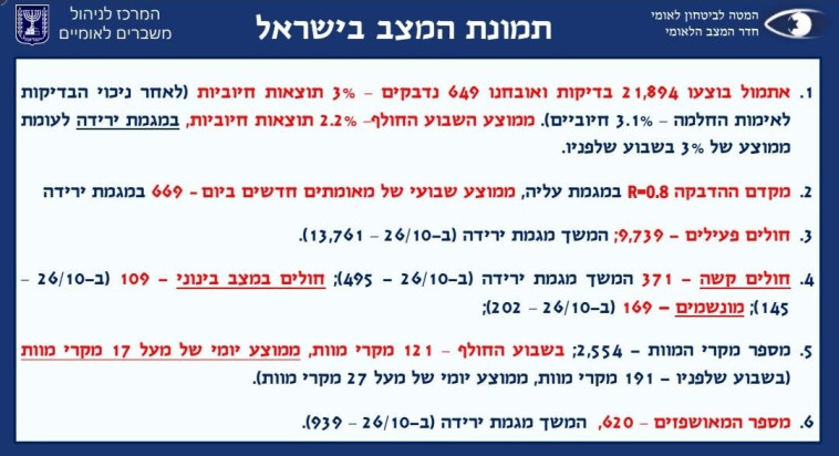 תמונת מצב התחלואה שקיבלו השרים