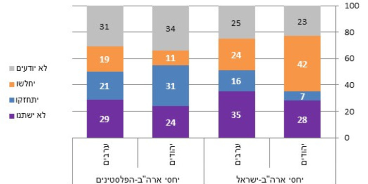 מדד הקול הישראלי החודשי של המכון הישראלי לדמוקרטיה