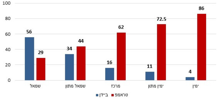 מדד הקול הישראלי החודשי של המכון הישראלי לדמוקרטיה (צילום: צילום מסך)