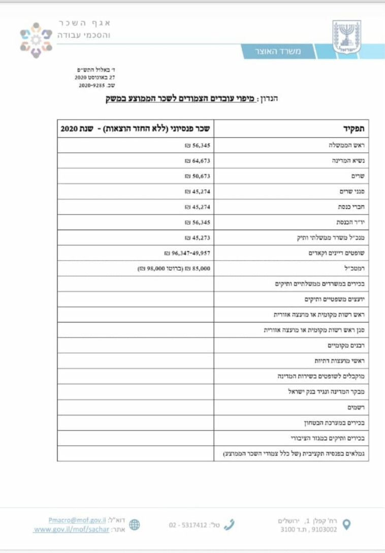 טבלת שכר הבכירים