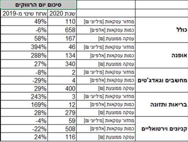 פירוט העסקאות (צילום: כאל)