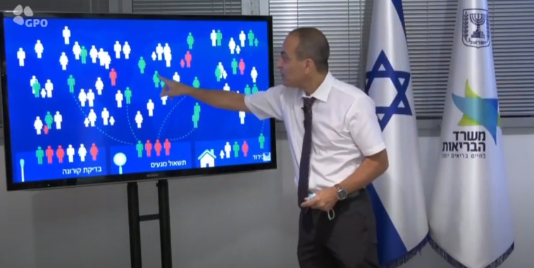 פרופ' רוני גמזו