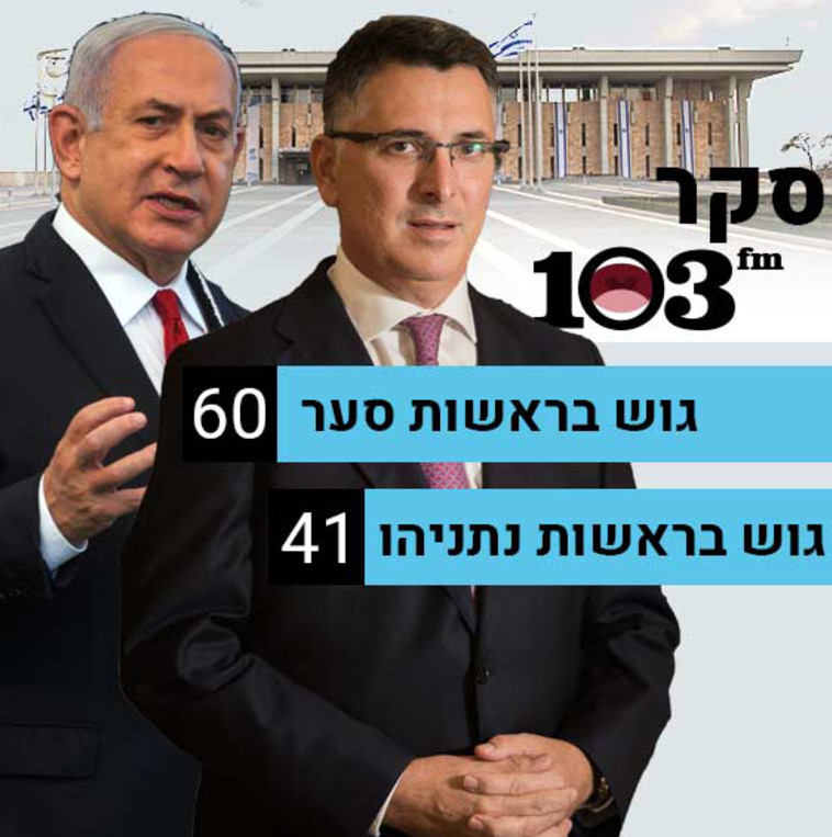 60 מנדטים לגוש בראשות סער