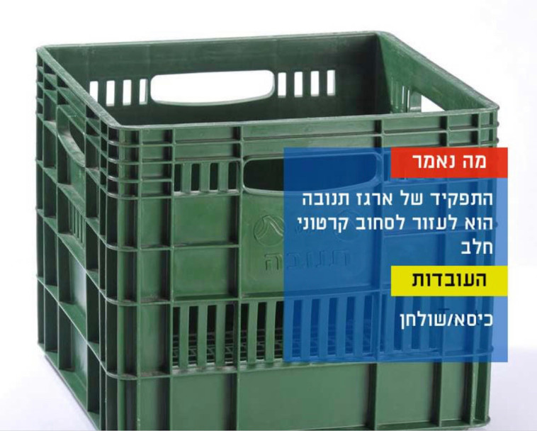 ארגז תנובה. מתוך דף הפייסבוק של עיריית ת''א 