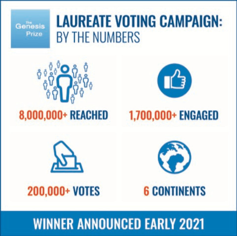 נתוני הקמפיין של פרס בראשית