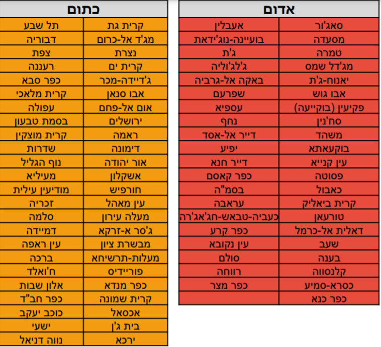 תחלואה בערים לפי שיטת הרמזור (צילום: צילום מסך)