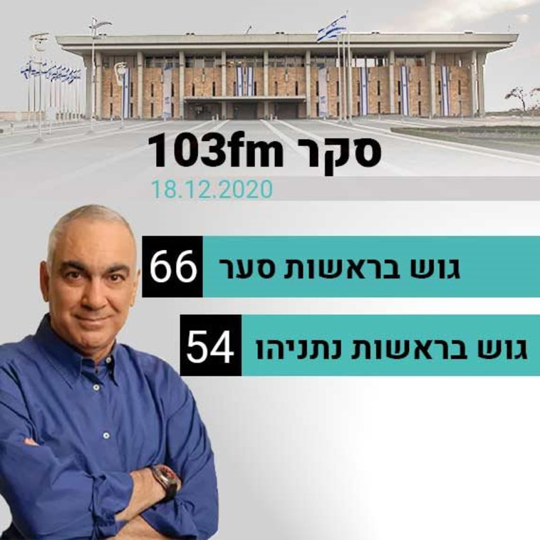 סקר 103FM