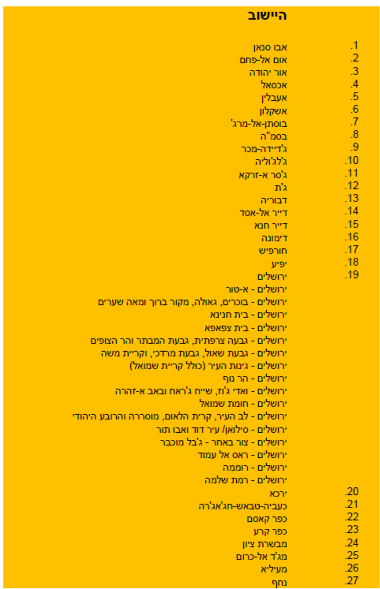 רשימת הערים הכתומות חלק 1 18 בדצמבר