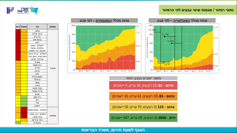 ערים אדומות (צילום: משרד הבריאות)