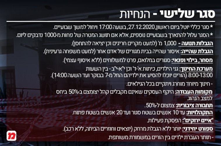 Instructions for the third closure (Photo: Avshalom Shashoni)
