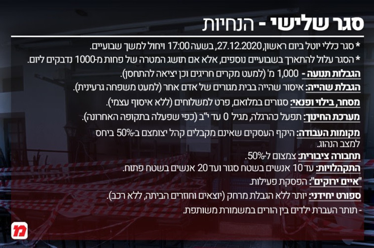 סגר שלישי בישראל