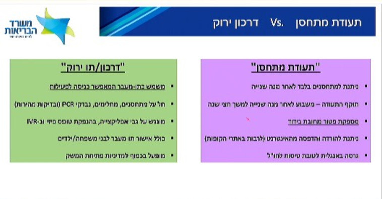 תעודת מתחסן מול תו/דרכון ירוק  (צילום: ללא קרדיט)