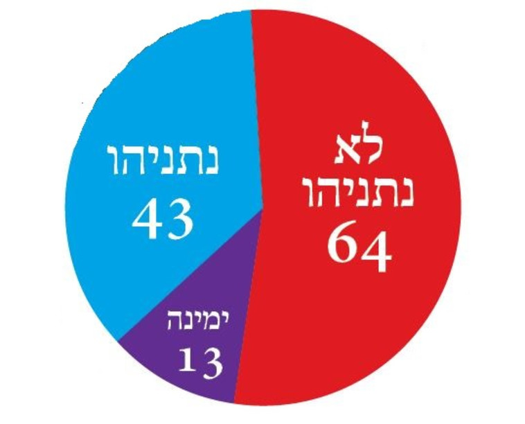 Map of the blocs (Photo: Maariv Online)