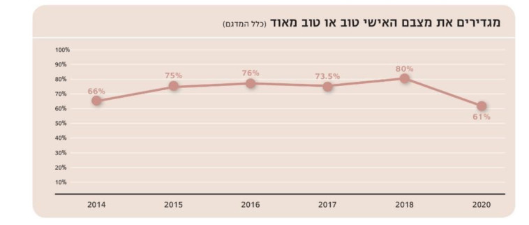 מדד הדמוקרטיה 2020 (צילום: המכון הישראלי לדמוקרטיה)