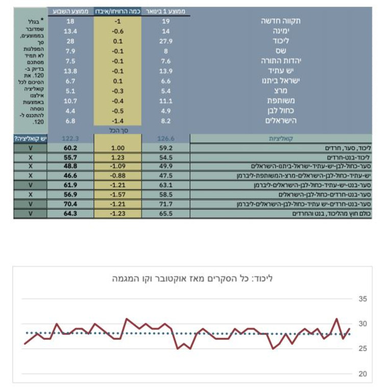 ממוצע סקרי הבחירות