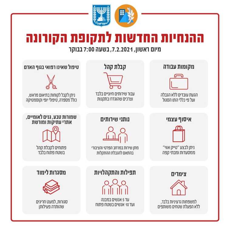 הנחיות הקורונה העדכניות