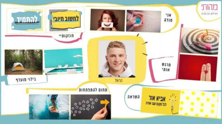 מתבוננים יחד