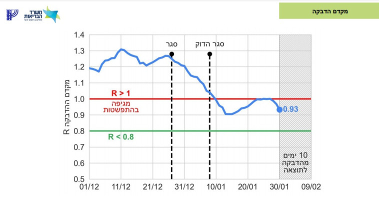 מקדם ההדבקה הכללי