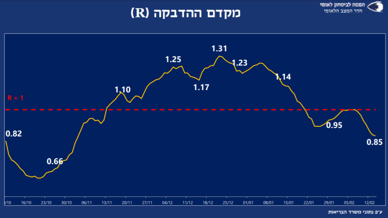 מקדם ההדבקה R