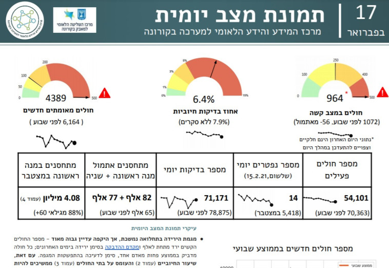 דוח אמ''ן 17/2/21