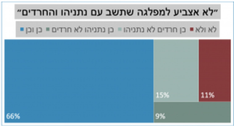 סטיית תקן