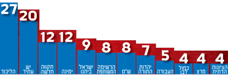 סקר מעריב (צילום: מעריב אונליין)