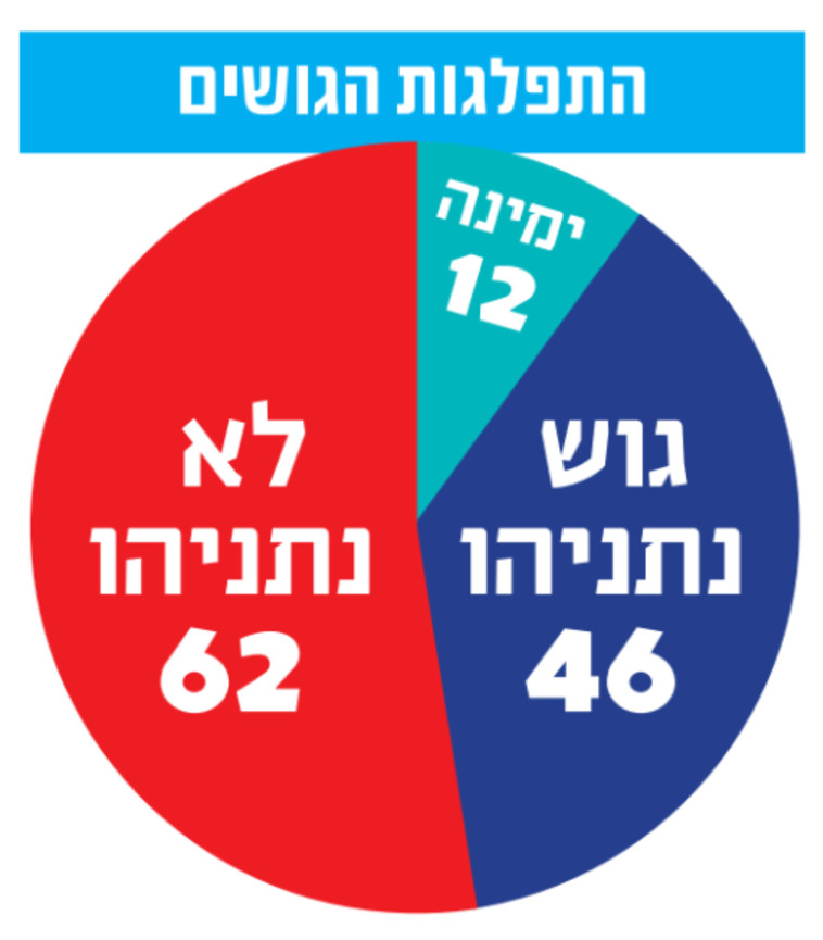 מפת הגושים