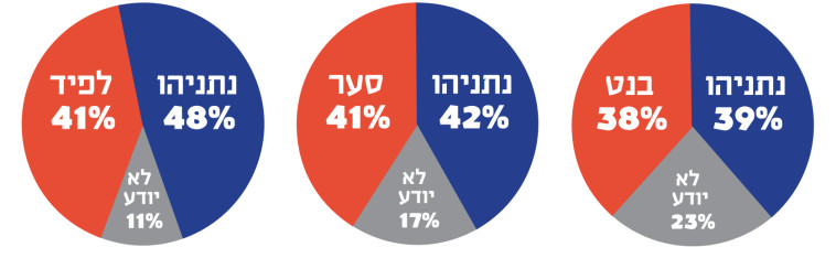 התאמה לראשות ממשלה