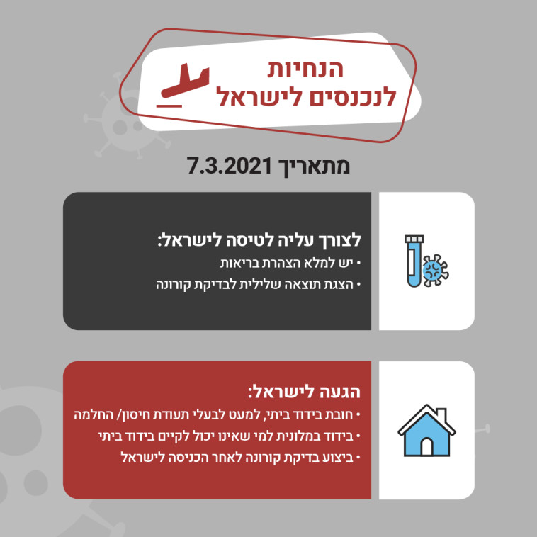 הנחיות לנכנסים לישראל