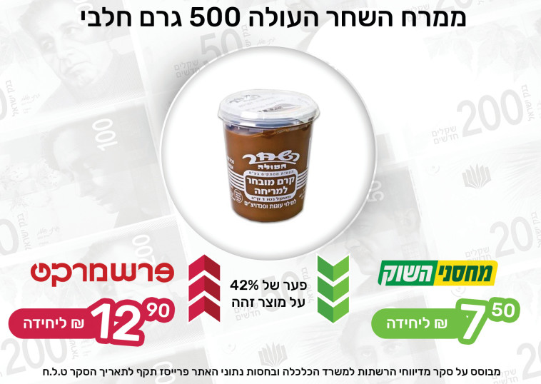 Comparing the Price of the Dawn Chocolate Spread (Photo: Maariv Online)