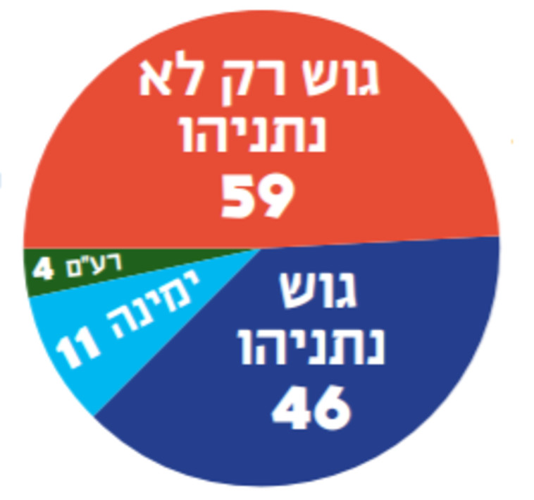 Map of the blocs (Photo: Maariv Online)