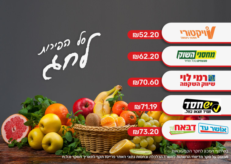Ranking of the fruit basket for Passover (Photo: Maariv Online)