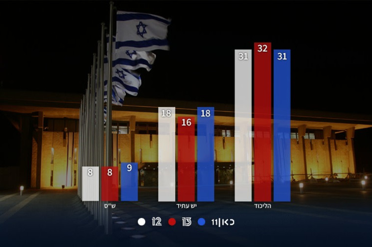 מדגמי בחירות